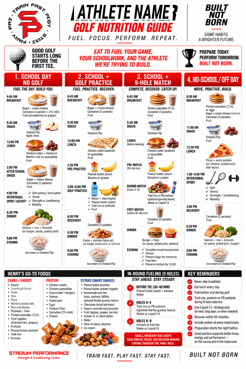 Nutrition Guide Athlete Blueprint card preview